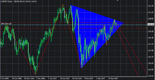 usdjpy2.gif‏