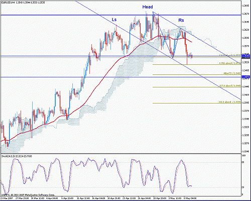 eur.gif‏