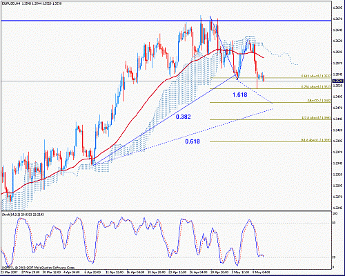 eur2.gif‏