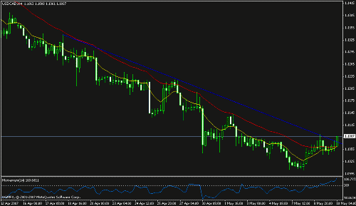 usdcad.gif‏