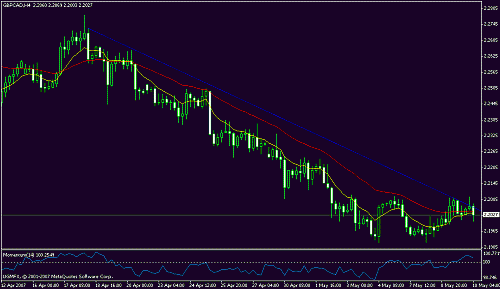 gbpcad.gif‏