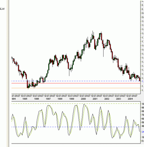 usdchfm.gif‏