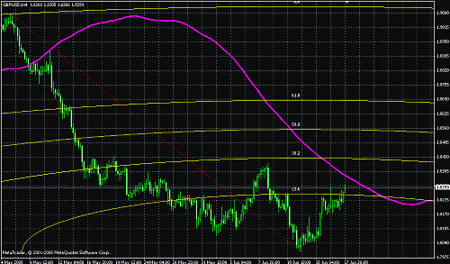 gbpusd.gif‏