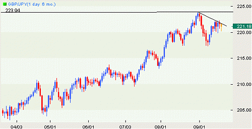 fxcm_20060920_3.gif‏