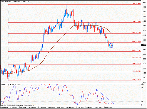 gbpcad.gif‏