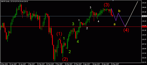 GBP-JPy.gif‏