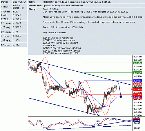 eur_usd.GIF‏