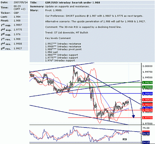 gbp_usd.GIF‏