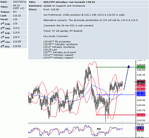 usd_jpy.GIF‏