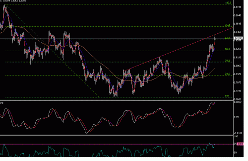 GBPUSD 20.GIF‏