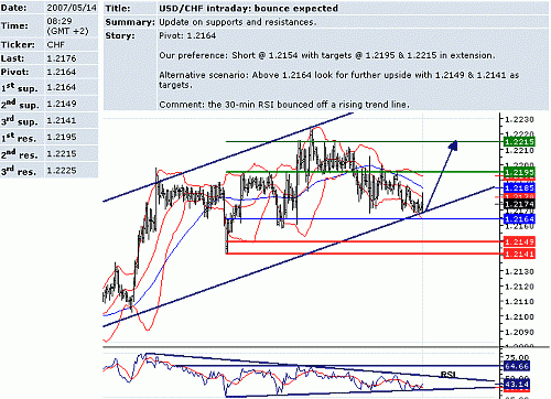 usd_chf.GIF‏