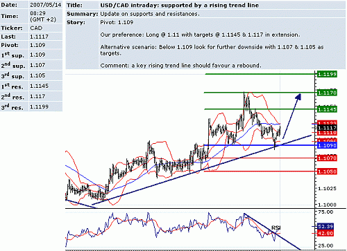 usd_cad.GIF‏