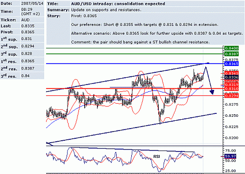 aud_usd.GIF‏