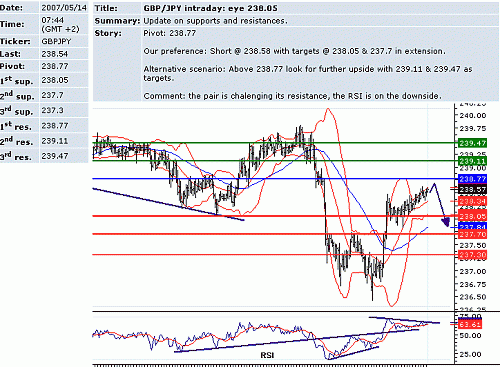 gbp_jpy.GIF‏