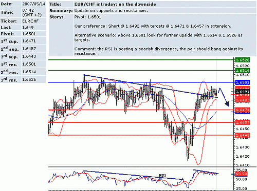 eur_chf.GIF‏