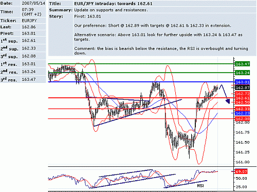 eur_jpy.GIF‏