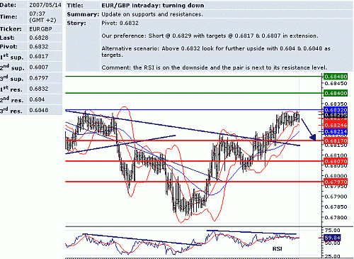 eur_gbp.GIF‏