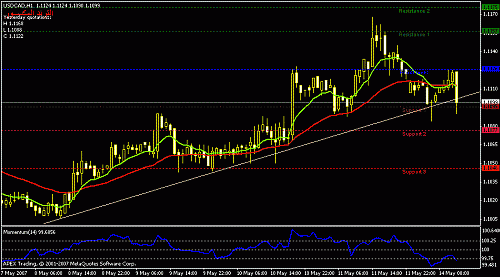 usdcad-h1.gif‏