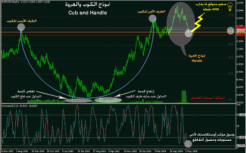 eur.gif‏