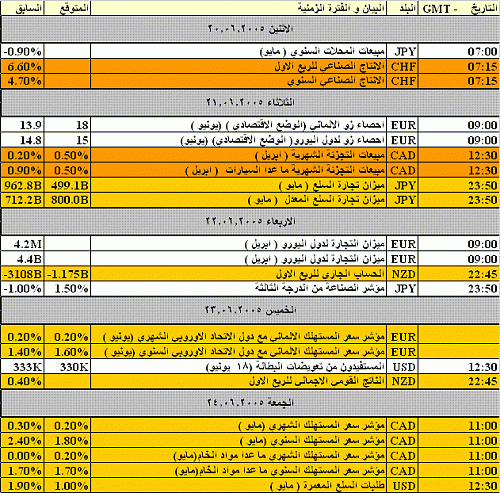 cal2006.GIF‏