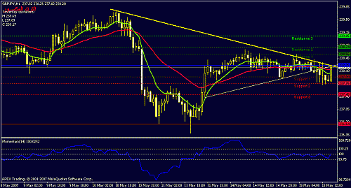 gbpjpy-h1-buy-small.gif‏