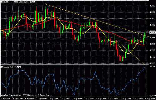 eurusd.gif‏