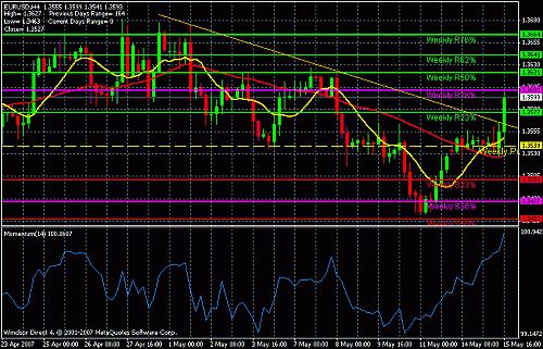 eurusd.gif‏