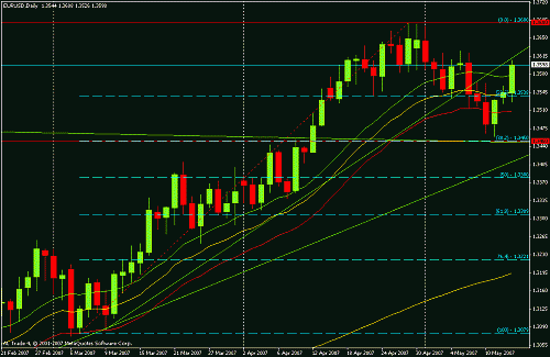 euro&candel.gif‏