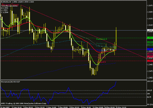 eurusd-h1.gif‏