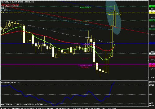 gbpusd-h1.gif‏