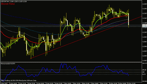 usdchf-h4.gif‏