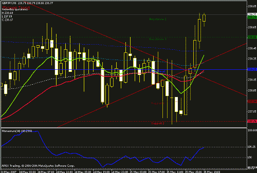 gbpjpy-h1.gif‏