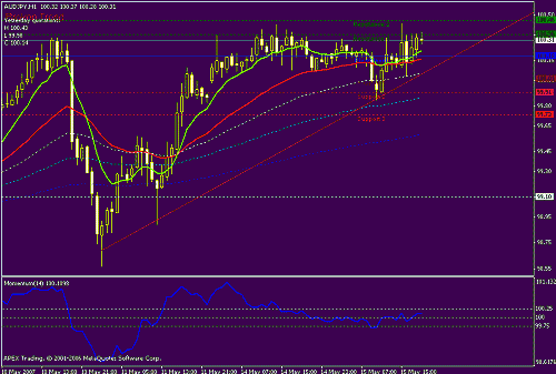 audjpy-h1.gif‏