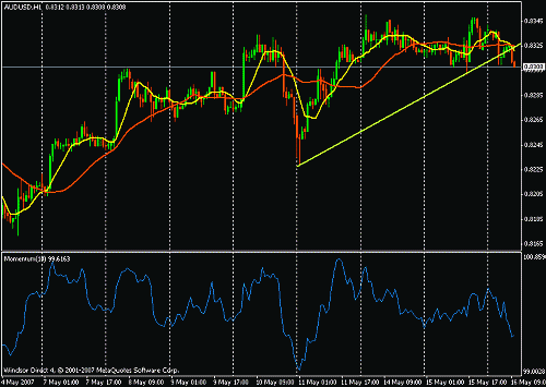 aud usd.gif‏