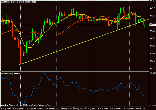 aud usd.gif‏