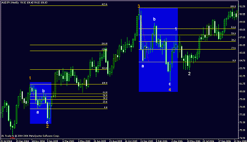 audjpy.gif‏