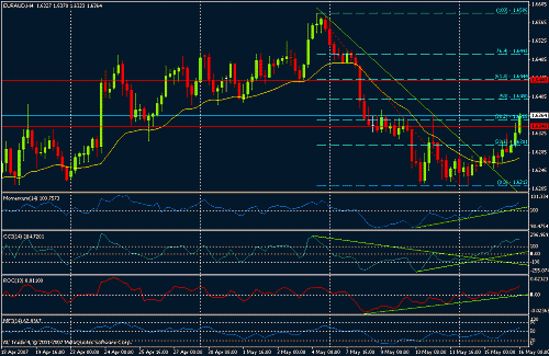 euro aud 1st.gif‏