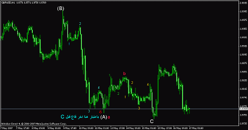 gbpusd.gif‏