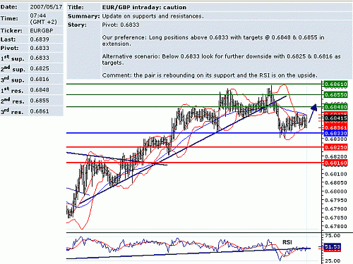 eur_gbp.GIF‏