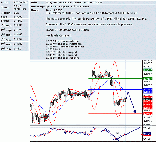 eur_usd.GIF‏