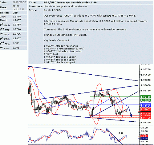 gbp_usd.GIF‏