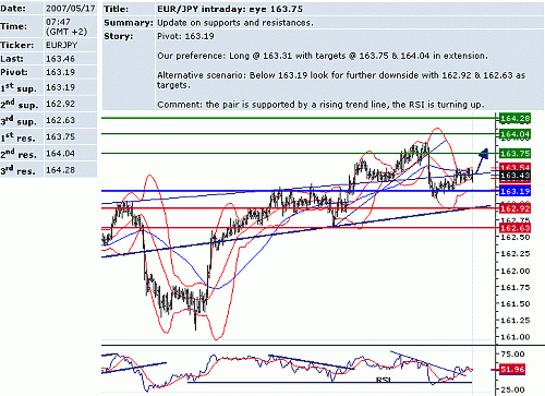 eur_jpy.GIF‏