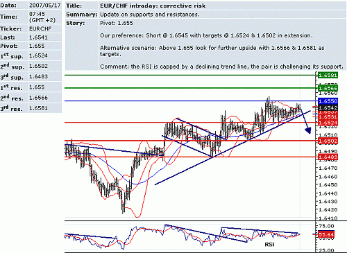 eur_chf.GIF‏