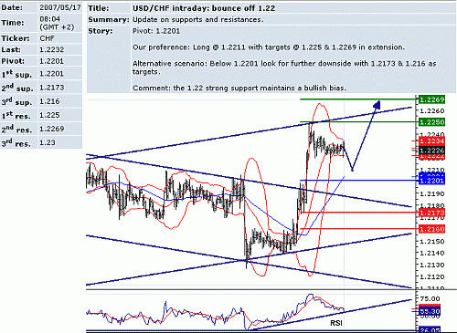 usd_chf.GIF‏