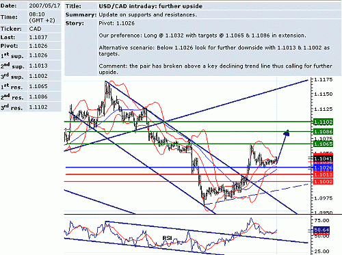 usd_cad.GIF‏