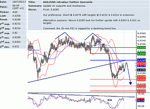 aud_usd.GIF‏