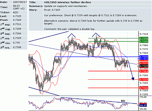 nzd_usd.GIF‏