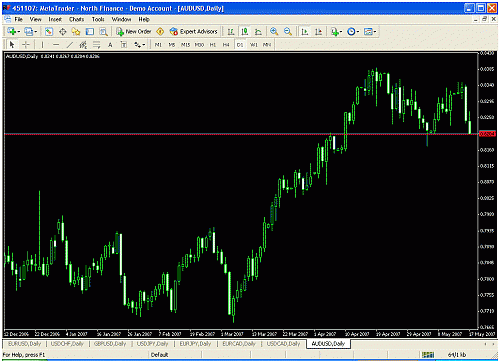 audusd daily.gif‏