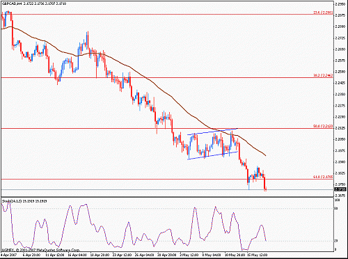 5452gbpcad.gif‏