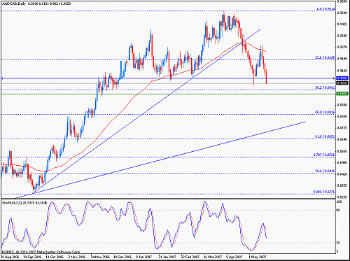 5452audcad.gif‏